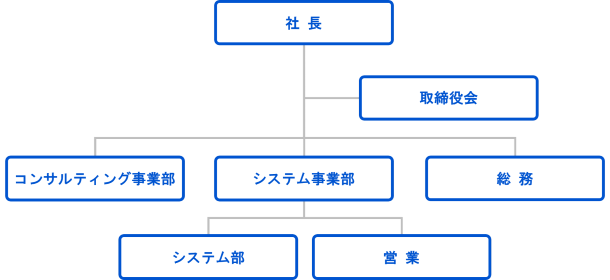 組織図