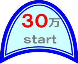 yondai
