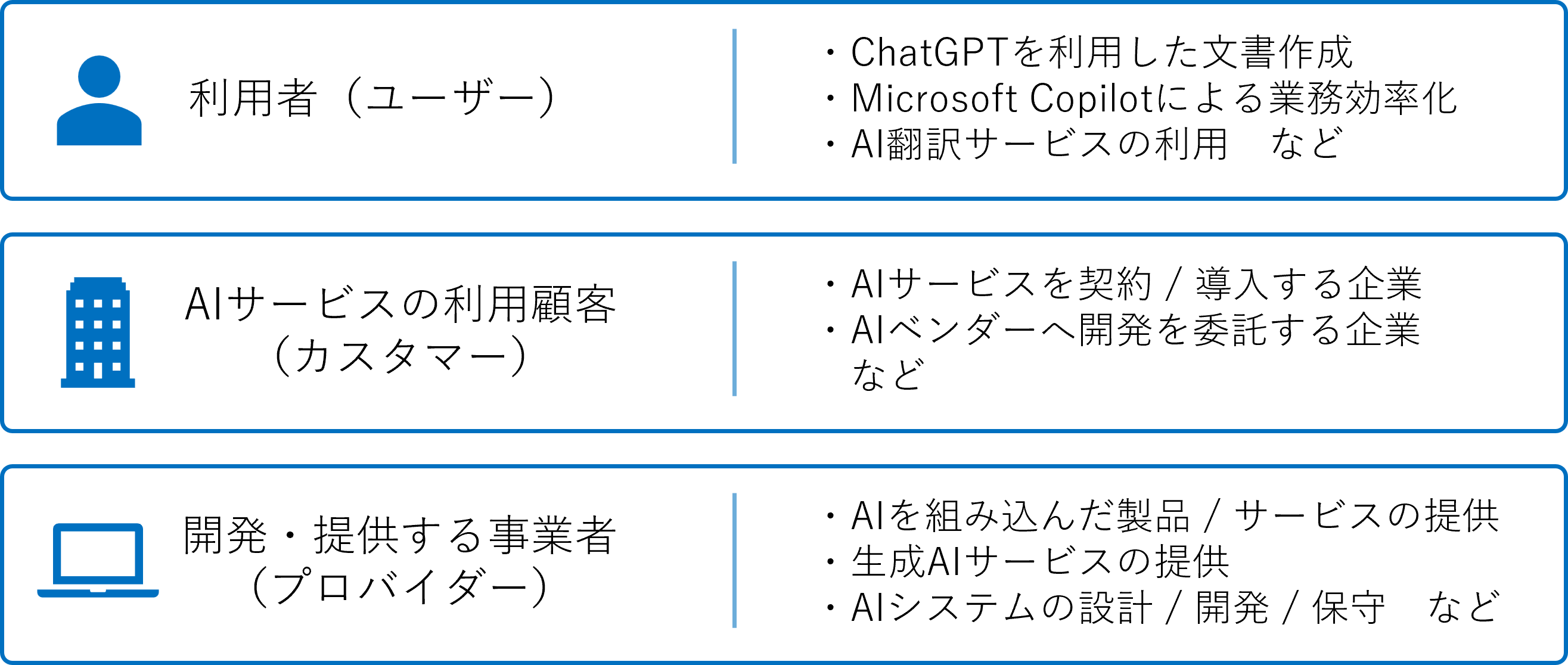 ISO42001