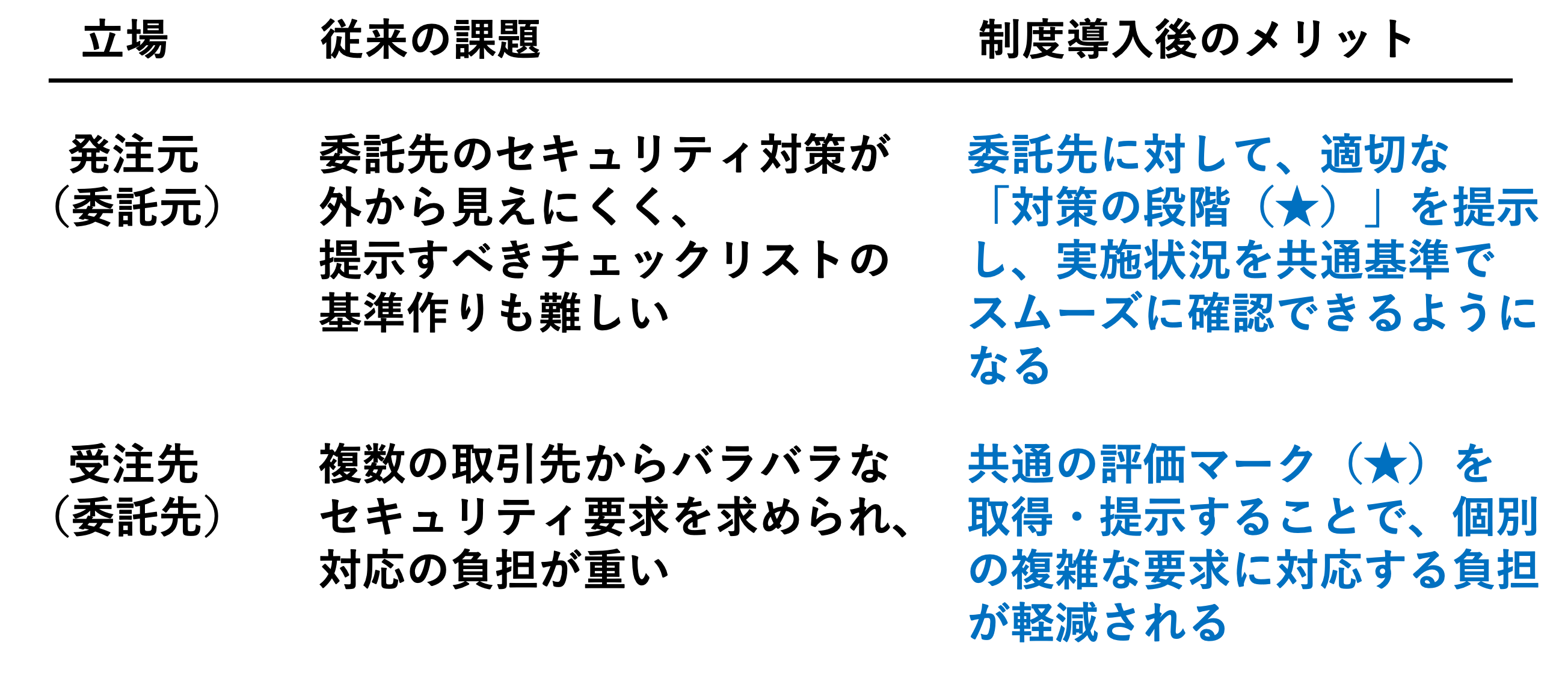scs01