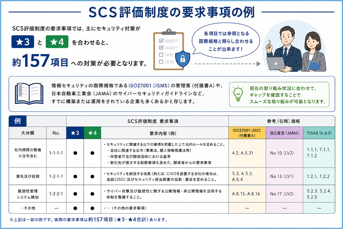 scs03