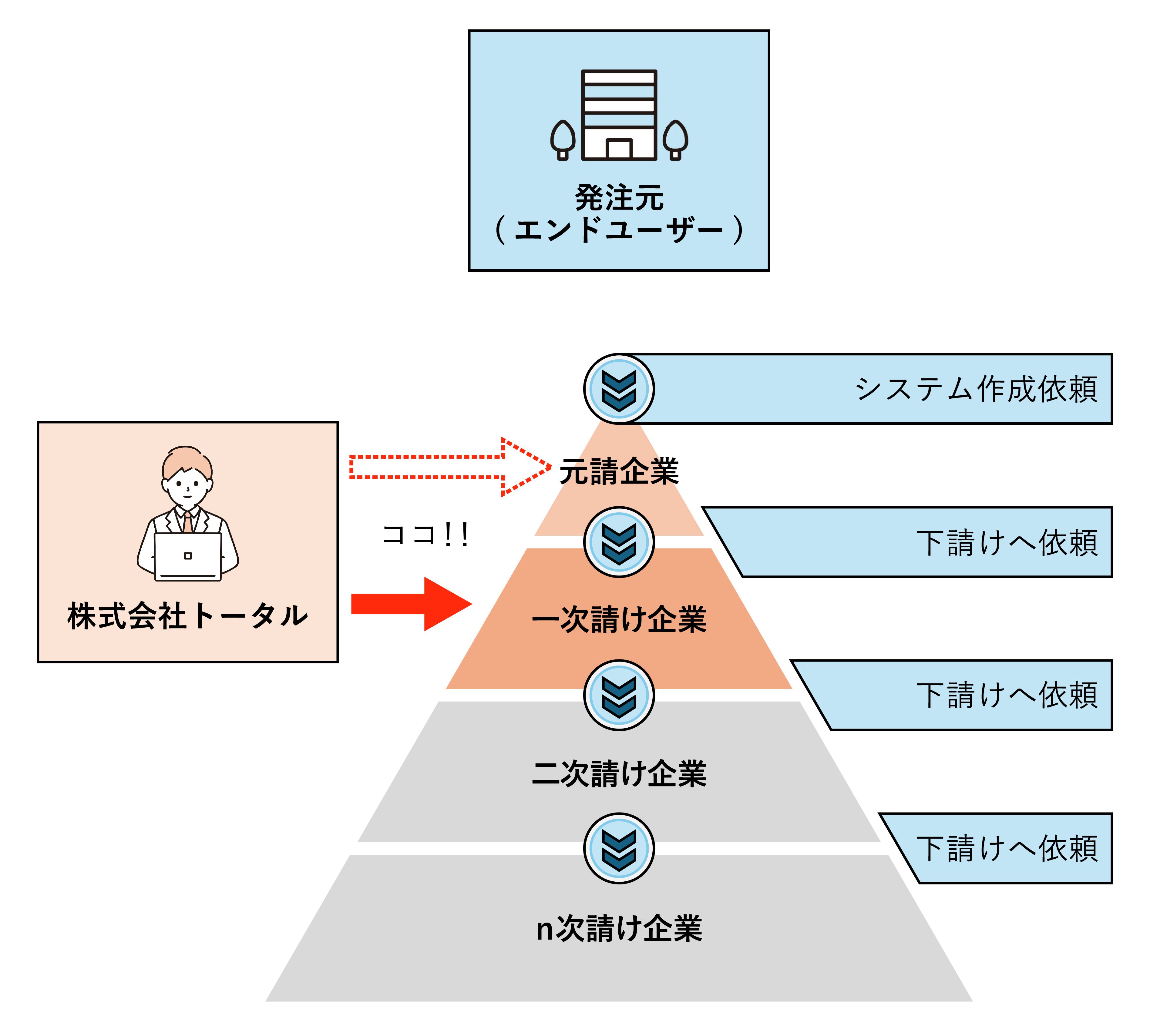 ichijiuke