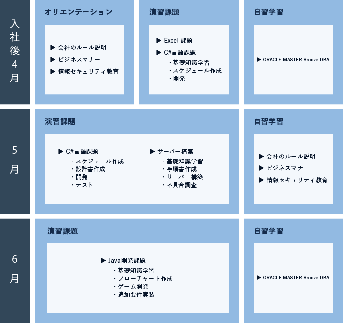 kyoiku curriculum